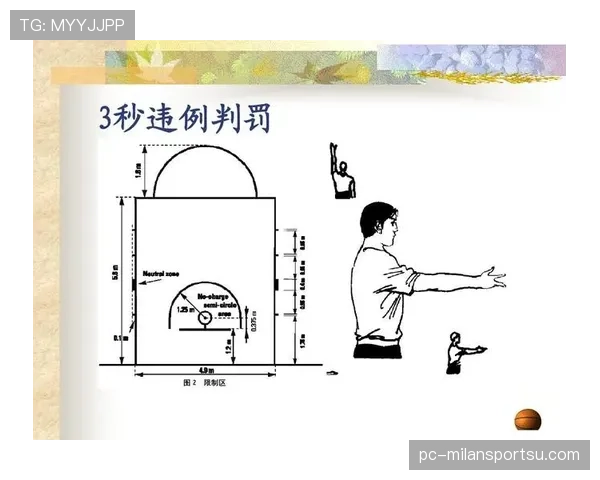 篮球底线规则解析：什么是发球违例与界外球判定？