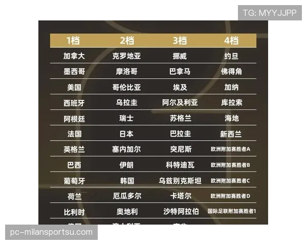 2026世界杯48支球队分成12个小组的赛制规则如何运行