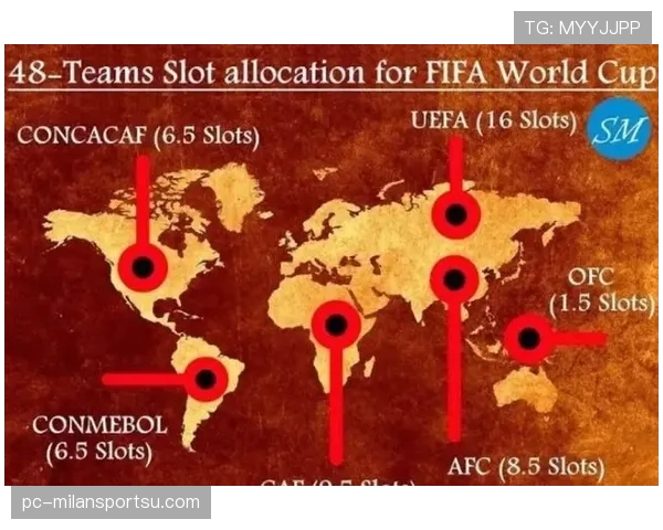 2026世界杯48队分12组每组4队的赛制怎么安排淘汰赛阶段